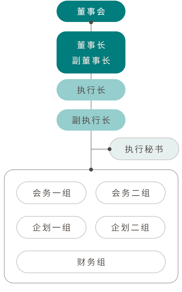 组织架构